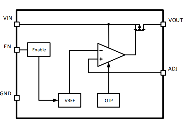 Block Diagram - Renesas Electronics RAA214220 LDO Linear Regulator